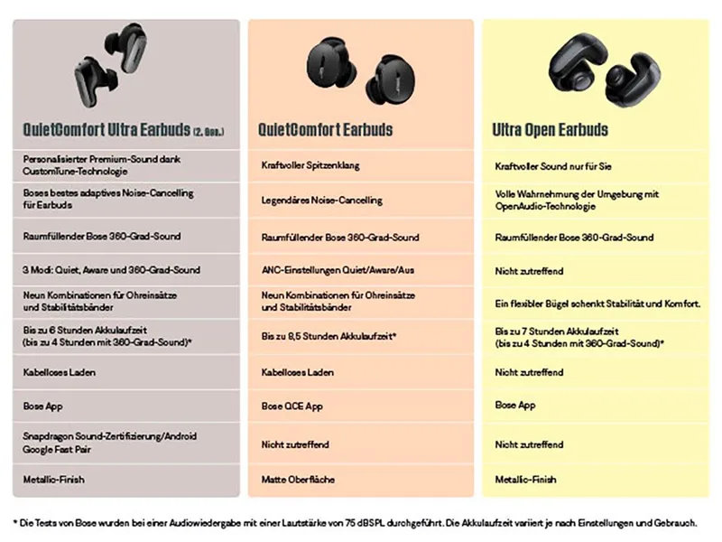 QuietComfort Ultra Earbuds (Gen 2) - Violet van Bose – productfoto 4 van 5