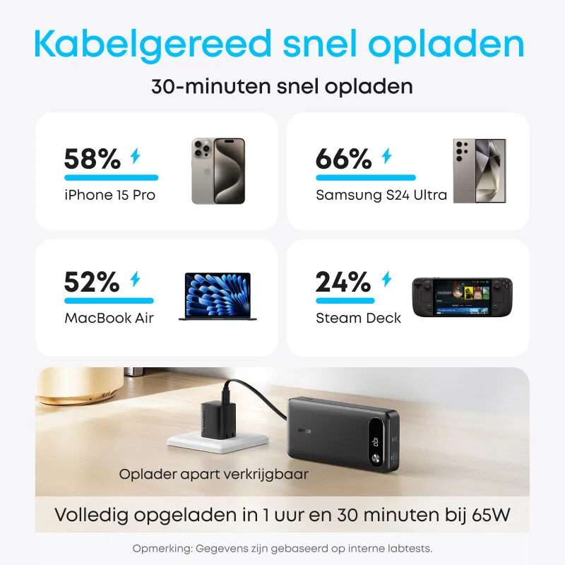 powerbank (20.000 mAh, 87 W, ingebouwde USB-C-kabel) B2B - UN (CN en EU niet inbegrepen) - Zwart iteratie 1 by Anker – product photo