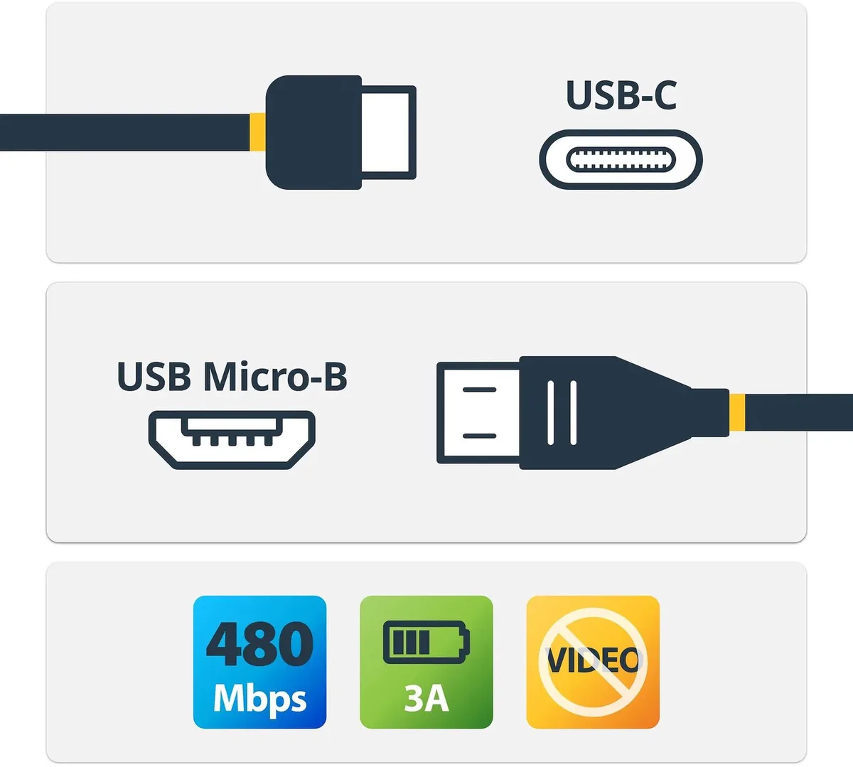 StarTech.com 2m USB-C naar Micro USB-B Kabel, USB 2.0, Type C naar Micro-B Data Transfer Kabel de StarTech.com en Noir – photo produit